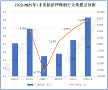 酒精啤酒行业最新市场动态：2025年酒精啤酒行业